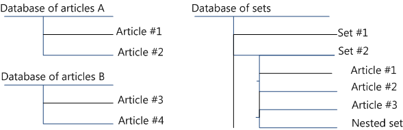 set_base