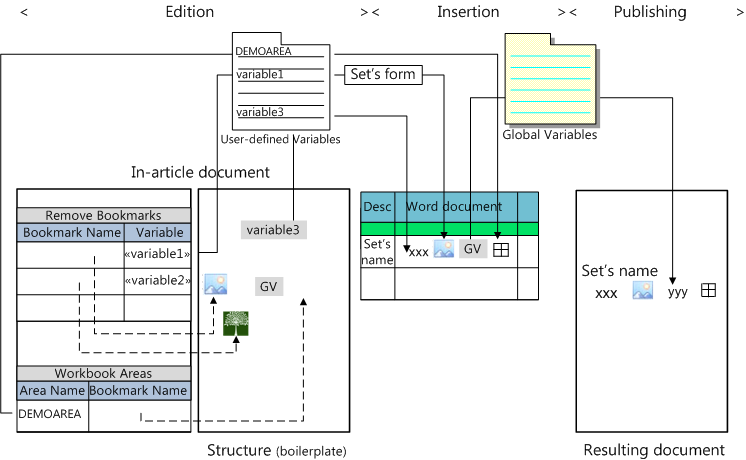 Set_Main_document