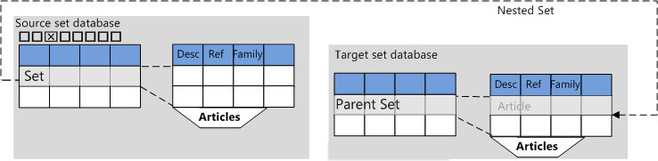 set_nest_insertion