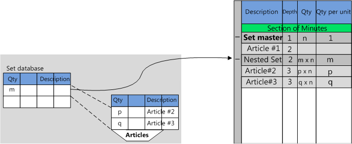 set_set_insertion