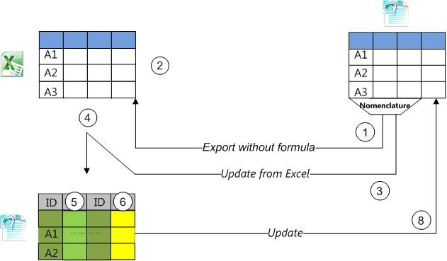 Update_Excel